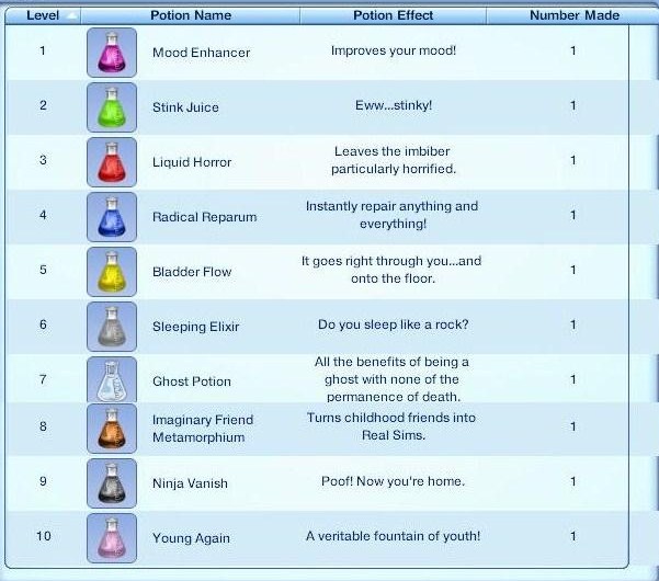 sims 3 pills and potions