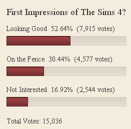 sims 4 poll