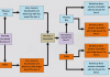 Sims 3 Store: Ensuring a Proper Reinstallation of Backed Up Content