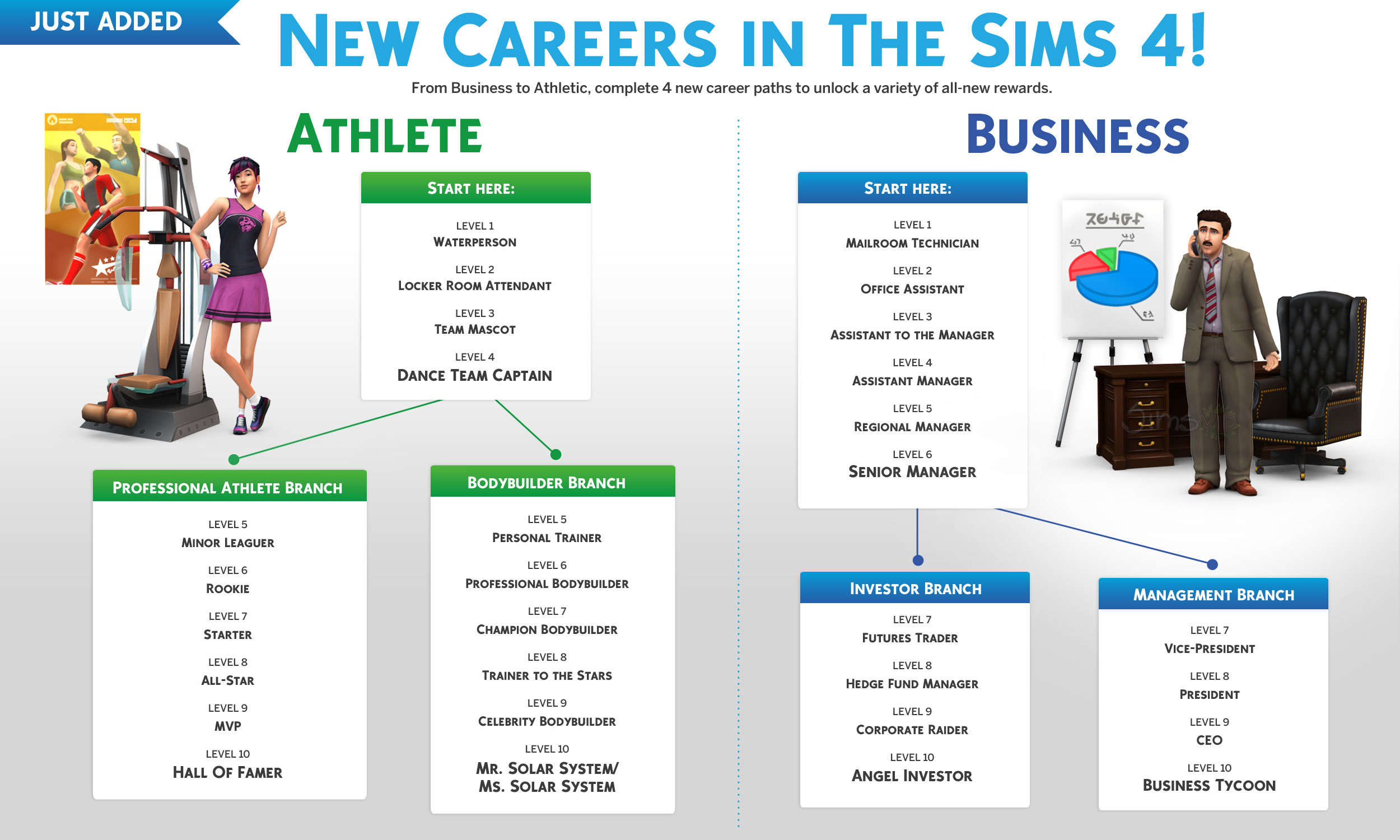 sims 3 careers