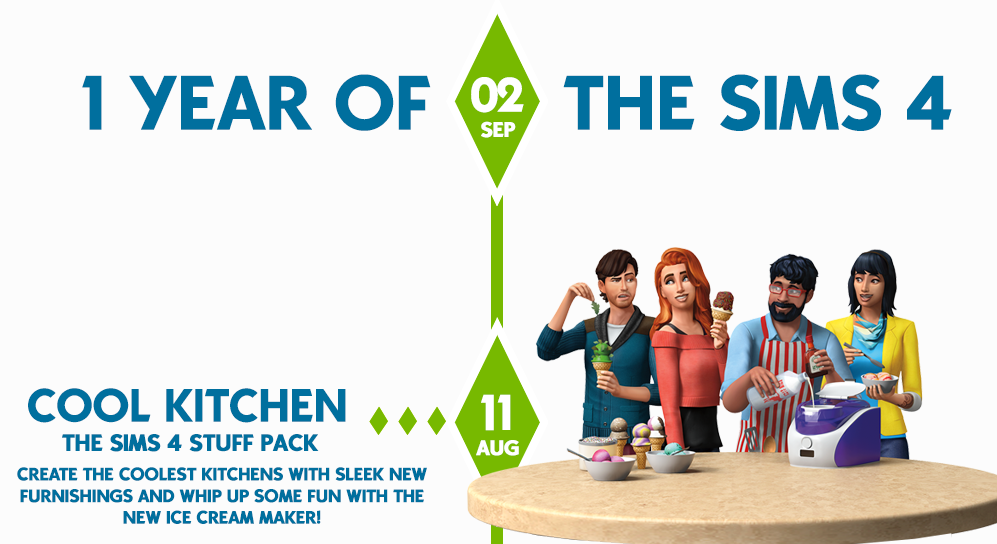 One Year of The Sims 4 (Timeline) | SimsVIP