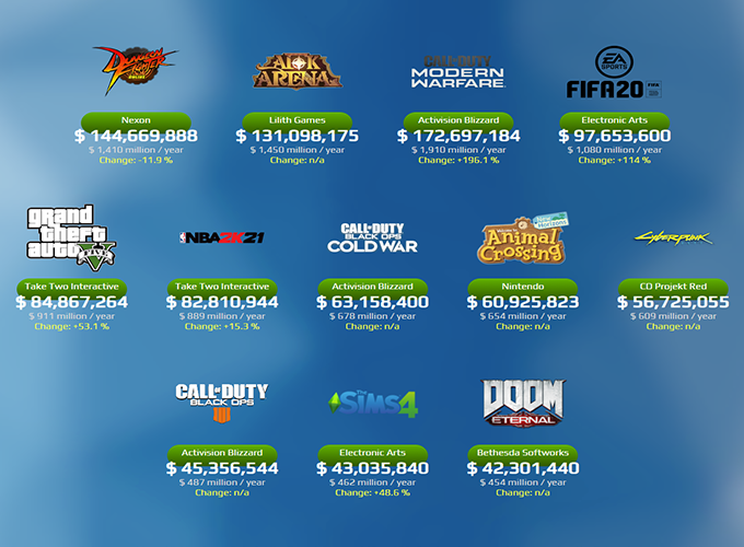 EA's Seen $25 Million in The Sims Mobile Revenue So Far